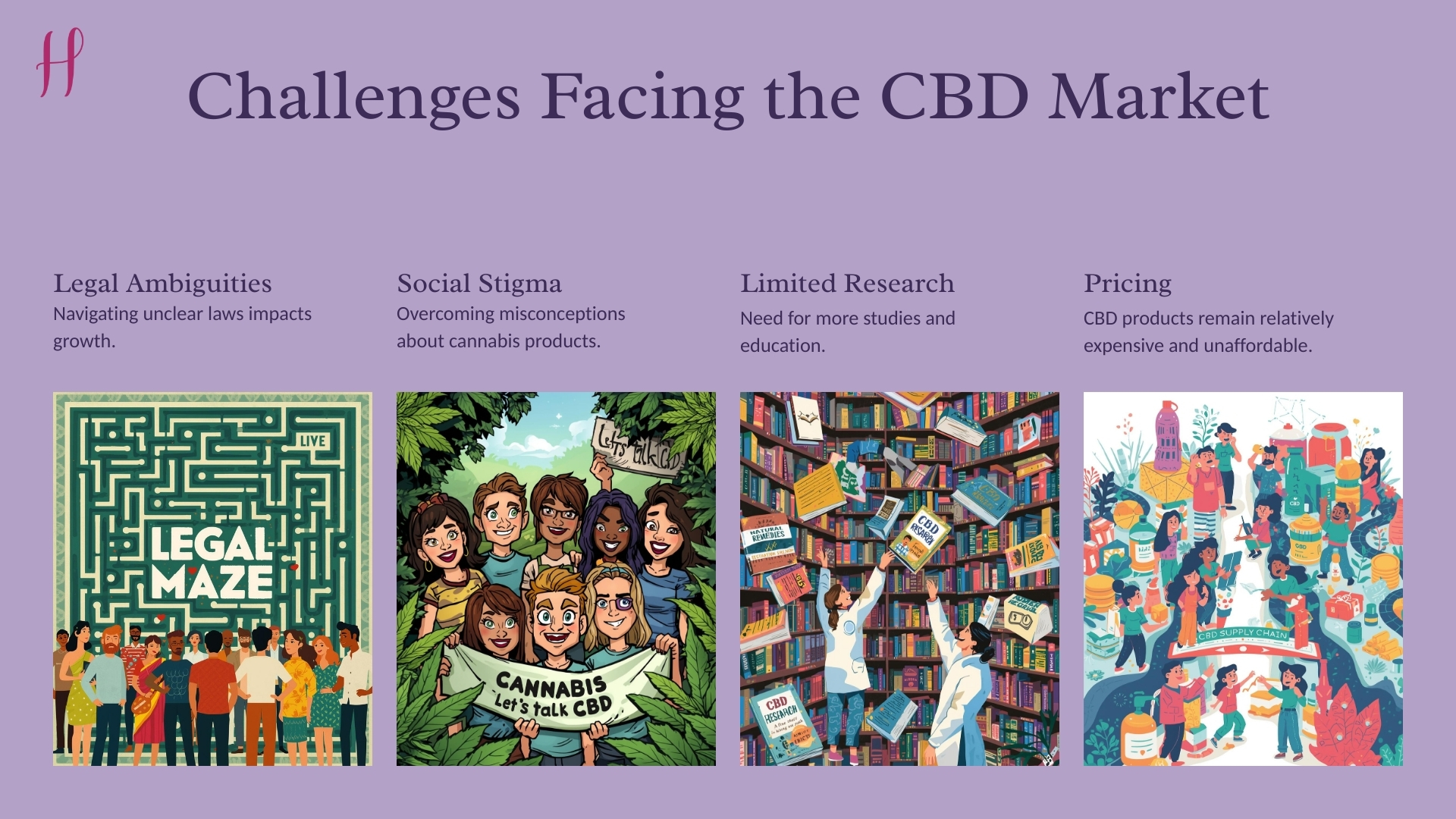 Challenges facing the CBD Market